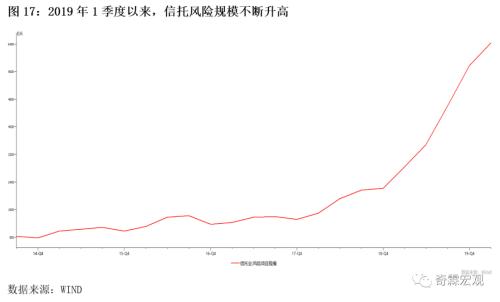 2020年12月经济笔记