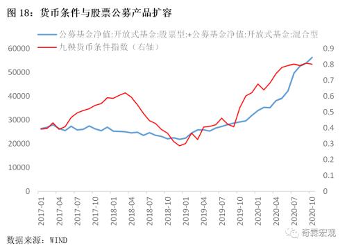 2020年12月经济笔记