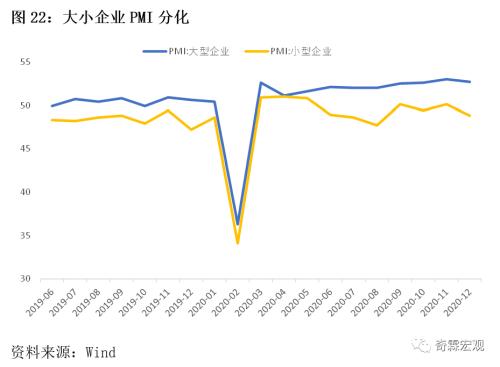 2020年12月经济笔记