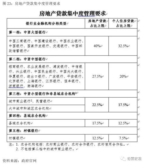 2020年12月经济笔记