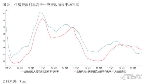 2020年12月经济笔记