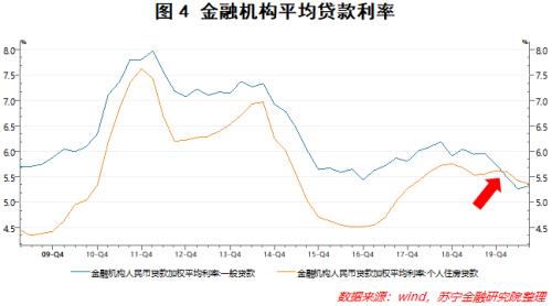 央行一纸通知下发，房贷利率要涨价？