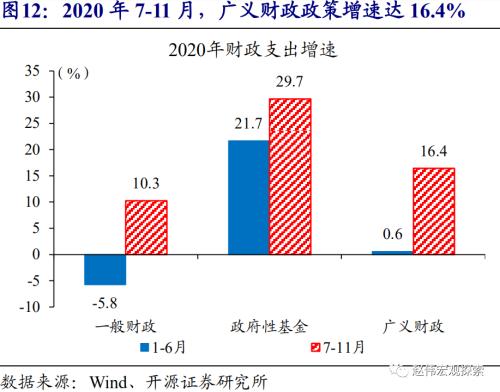 赵伟：2020年财政结余，对信用环境的影响（开源证券）