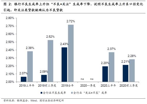 【国信银行】不得不在大盘上涨中点评银行股下跌