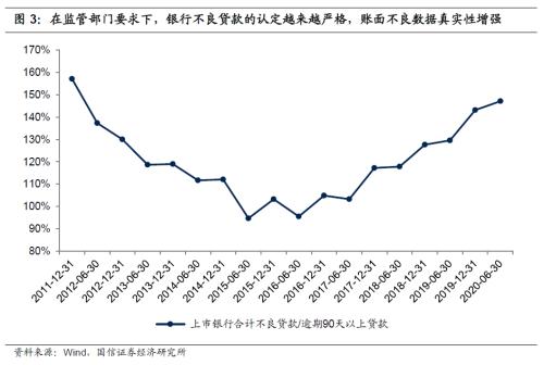 【国信银行】不得不在大盘上涨中点评银行股下跌