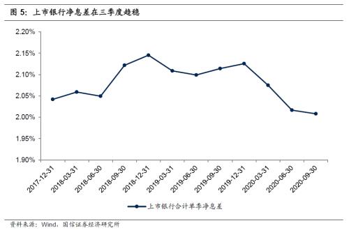 【国信银行】不得不在大盘上涨中点评银行股下跌