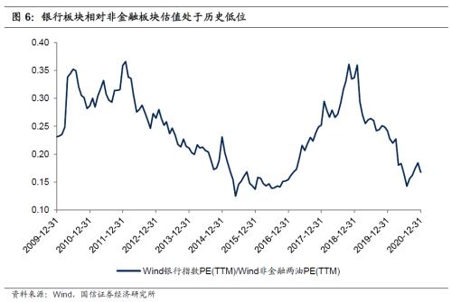 【国信银行】不得不在大盘上涨中点评银行股下跌