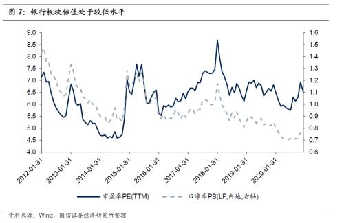 【国信银行】不得不在大盘上涨中点评银行股下跌