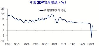 北京gdp2021上半年_北京地铁线路图2021年(2)