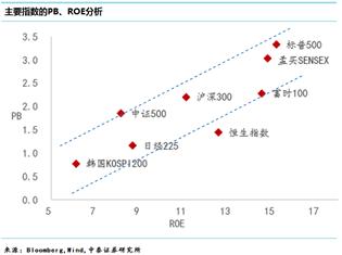 2021上半年北京gdp_北京各区gdp2020(3)