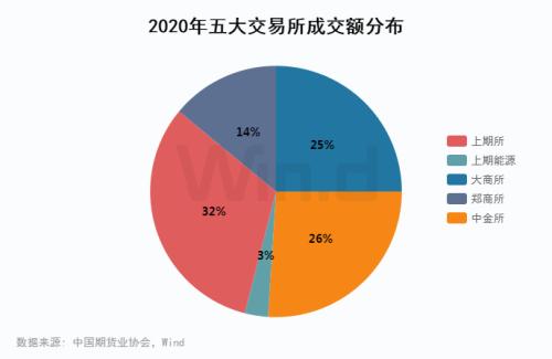 化工行业经济总量同比增长率(3)