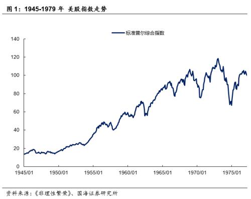 美国股市百年：制造业的波荡起伏（1946-1979）