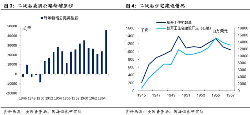 美国股市百年：制造业的波荡起伏（1946-1979）