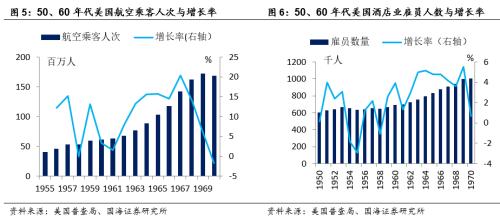 美国股市百年：制造业的波荡起伏（1946-1979）