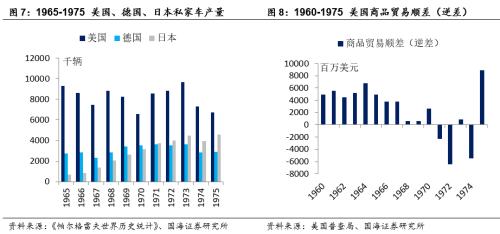 美国股市百年：制造业的波荡起伏（1946-1979）