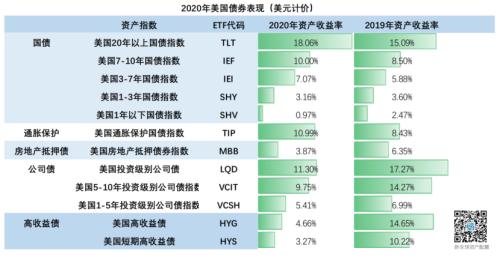 2021资产配置路在何方？来自疫情与颠覆下的2020启示