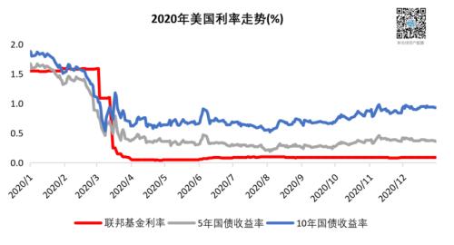 2021资产配置路在何方？来自疫情与颠覆下的2020启示