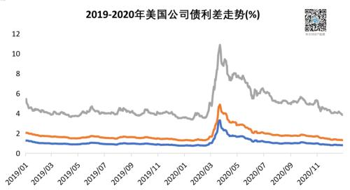 2021资产配置路在何方？来自疫情与颠覆下的2020启示