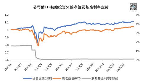 2021资产配置路在何方？来自疫情与颠覆下的2020启示