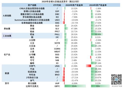 2021资产配置路在何方？来自疫情与颠覆下的2020启示