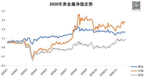 2021资产配置路在何方？来自疫情与颠覆下的2020启示