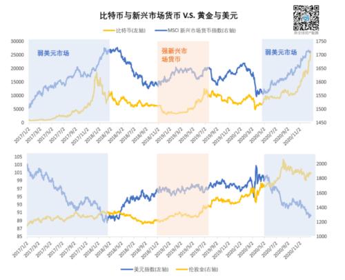 2021资产配置路在何方？来自疫情与颠覆下的2020启示