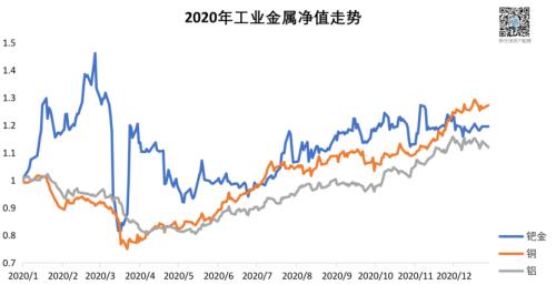 2021资产配置路在何方？来自疫情与颠覆下的2020启示