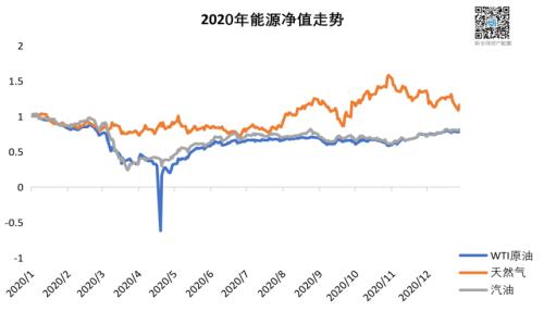 2021资产配置路在何方？来自疫情与颠覆下的2020启示