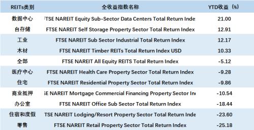 2021资产配置路在何方？来自疫情与颠覆下的2020启示