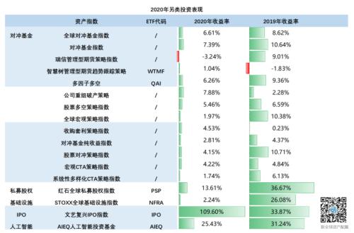 2021资产配置路在何方？来自疫情与颠覆下的2020启示