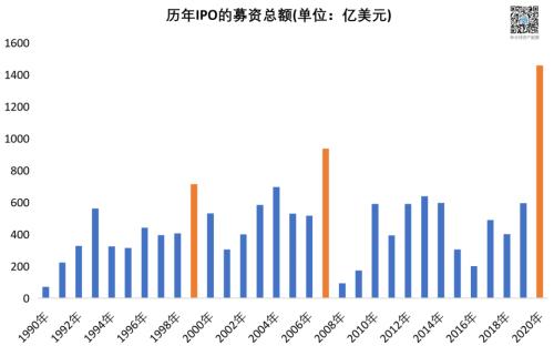 2021资产配置路在何方？来自疫情与颠覆下的2020启示