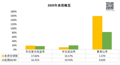 2021资产配置路在何方？来自疫情与颠覆下的2020启示