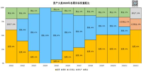 2021资产配置路在何方？来自疫情与颠覆下的2020启示