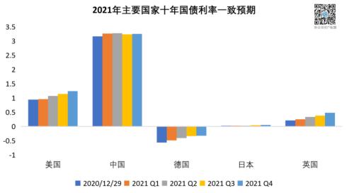 2021资产配置路在何方？来自疫情与颠覆下的2020启示