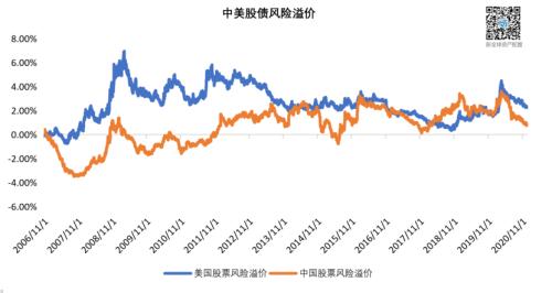 2021资产配置路在何方？来自疫情与颠覆下的2020启示