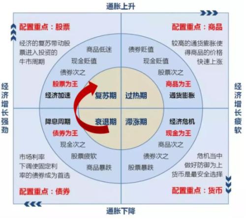 2021资产配置路在何方？来自疫情与颠覆下的2020启示