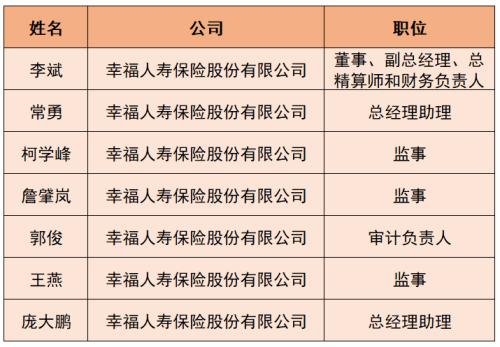 98家险企高管上月履新！3家更替“掌门人”，长江财险管理层仍告急！