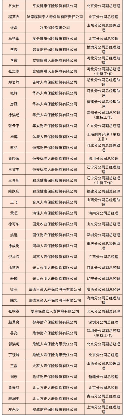 98家险企高管上月履新！3家更替“掌门人”，长江财险管理层仍告急！