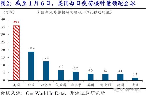 赵伟：疫苗接种“竞赛”，一场与病毒的赛跑（开源证券）