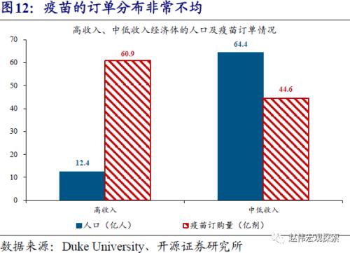 赵伟：疫苗接种“竞赛”，一场与病毒的赛跑（开源证券）