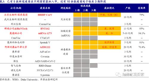 赵伟：疫苗接种“竞赛”，一场与病毒的赛跑（开源证券）