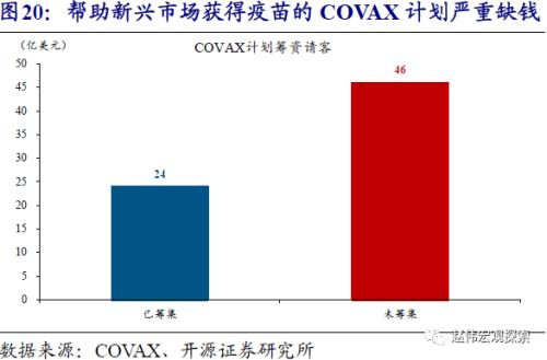 赵伟：疫苗接种“竞赛”，一场与病毒的赛跑（开源证券）