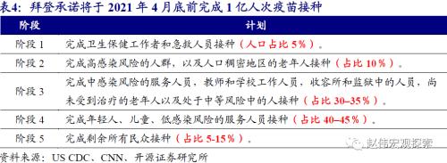 赵伟：疫苗接种“竞赛”，一场与病毒的赛跑（开源证券）