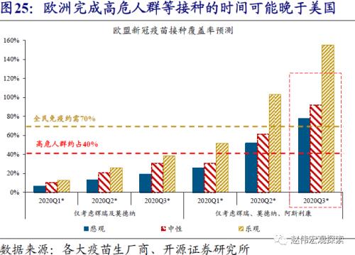 赵伟：疫苗接种“竞赛”，一场与病毒的赛跑（开源证券）