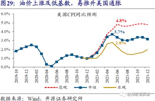 赵伟：疫苗接种“竞赛”，一场与病毒的赛跑（开源证券）