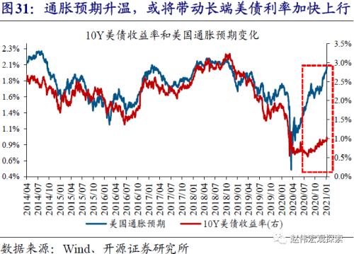 赵伟：疫苗接种“竞赛”，一场与病毒的赛跑（开源证券）