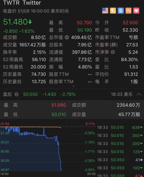 重磅突发！刚刚，推特宣布永久移除特朗普账号！或被弹劾！拜登大动作，美股创新高，特斯拉又暴涨，马斯克首