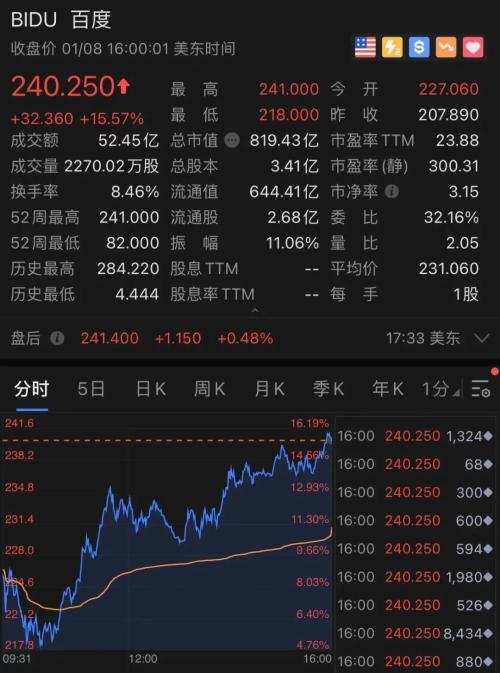 重磅突发！刚刚，推特宣布永久移除特朗普账号！或被弹劾！拜登大动作，美股创新高，特斯拉又暴涨，马斯克首