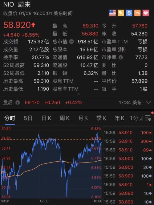 重磅突发！刚刚，推特宣布永久移除特朗普账号！或被弹劾！拜登大动作，美股创新高，特斯拉又暴涨，马斯克首