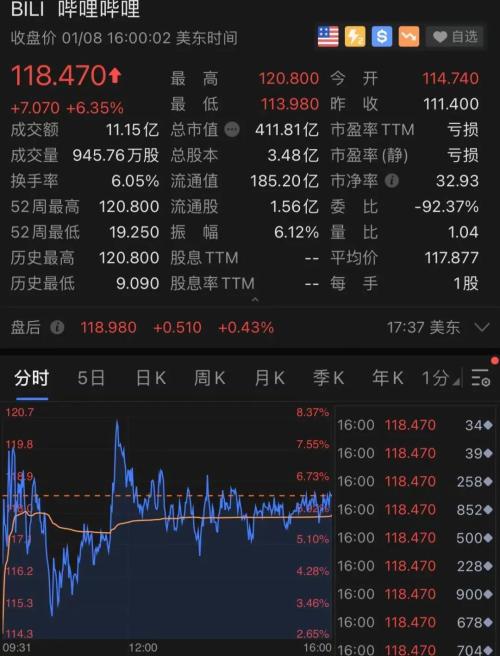 重磅突发！刚刚，推特宣布永久移除特朗普账号！或被弹劾！拜登大动作，美股创新高，特斯拉又暴涨，马斯克首